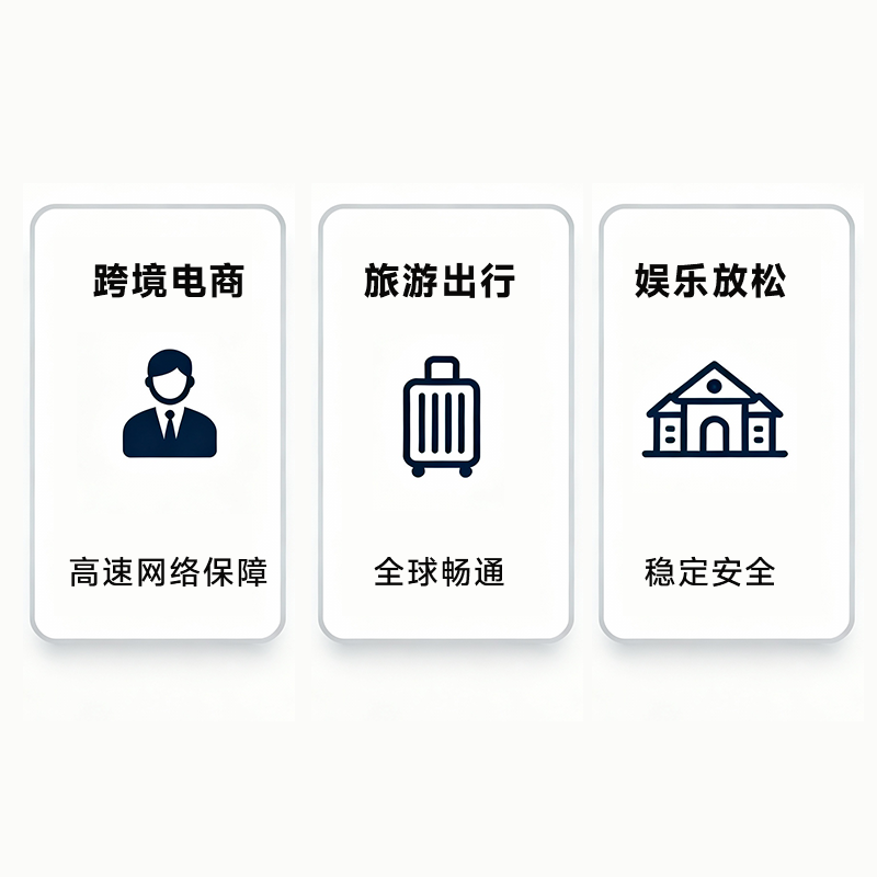 300GB/30天  原生英国IP  高速稳定不限速流量卡 支持eSIM 上网卡 娱乐刷视频