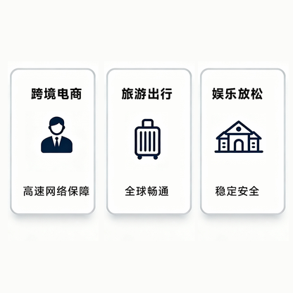 300GB/30天  原生英国IP  高速稳定不限速流量卡 支持eSIM 上网卡 娱乐刷视频